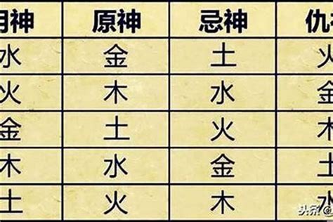 五行 忌神|喜神、用神、忌神、仇神、闲神概念(8字入门知识点)